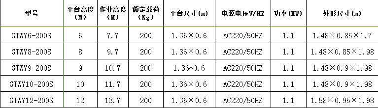 雙柱鋁合金升降平臺